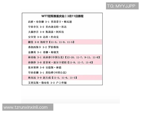 重庆乒乓球队与广州乒乓球队实力对比分析及赛后总结 重庆乒乓球队与广州乒乓球队实力对比分析及赛后总结