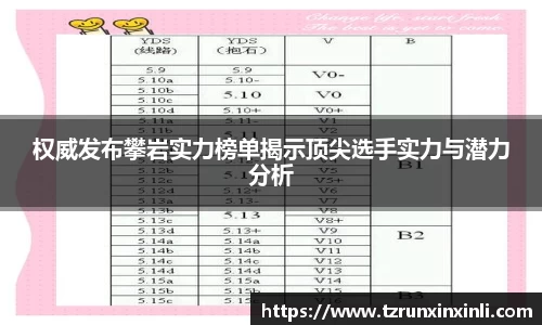权威发布攀岩实力榜单揭示顶尖选手实力与潜力分析