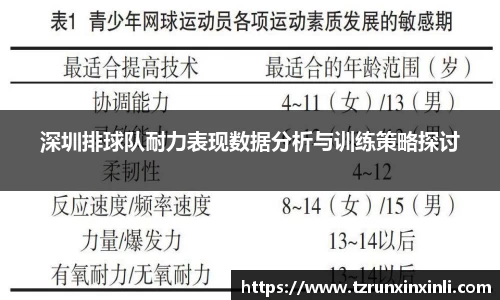深圳排球队耐力表现数据分析与训练策略探讨
