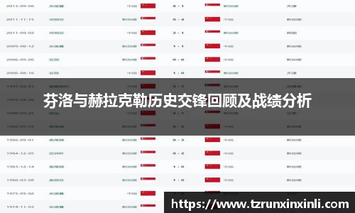 芬洛与赫拉克勒历史交锋回顾及战绩分析